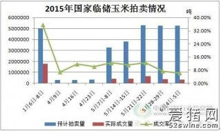 今日玉米市場行情 供需博弈加劇，價(jià)格震蕩調(diào)整