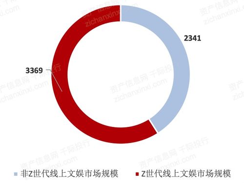 2021年數(shù)字創(chuàng)意產(chǎn)業(yè)發(fā)展研究報告 數(shù)字文化創(chuàng)意內(nèi)容應用服務的崛起與展望