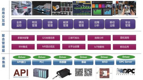 5G與數字孿生 驅動數字化工廠與文化創意內容服務的新引擎